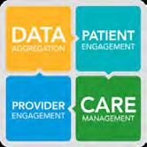 Set it and forget it. Providers today need an automated patient engagement solution that is fully integrated with their EHR and practice management systems.