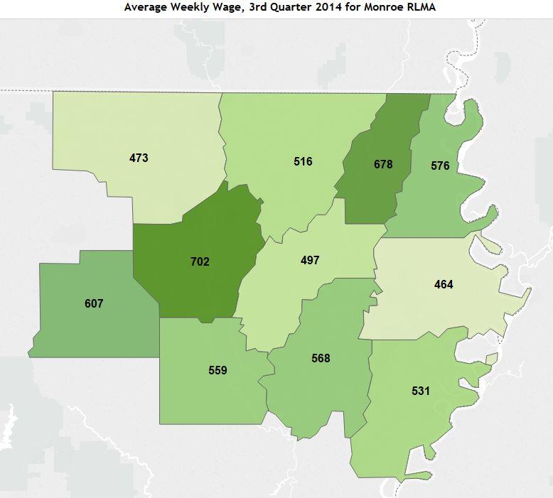 Healthcare and Social Assistance Average Weekly Wage in the Monroe