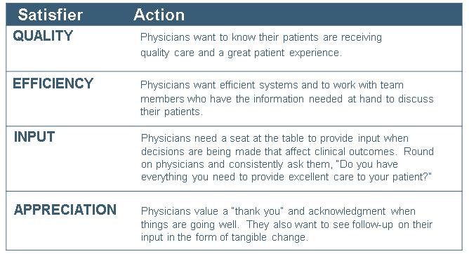 What Physicians Want Source: Physician Satisfiers