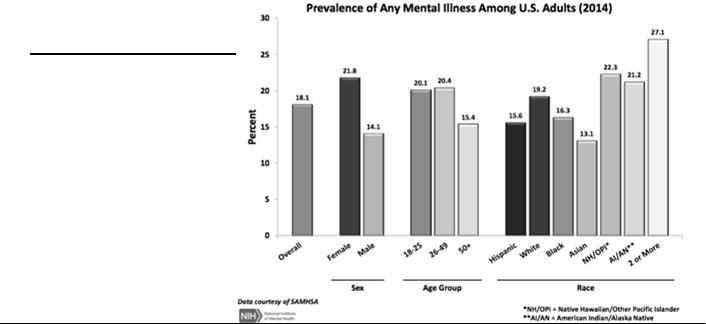 PHASING OUT OF THE PMHCNS ROLE PREVALENCE OF MENTAL ILLNESS AMONG U.S. ADULTS ANCC Retiring PMHCNS Exams Impetus for redefining the place of psychotherapy in PMH-APRN Practice Formerly emphasized in