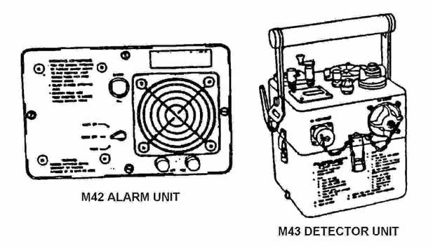 Figure 3-38. M8-series Automatic Agent Alarm Figure 3-39. M156 Chemical Agent Detector Kit With M8 Chemical Agent Detector Paper 8.