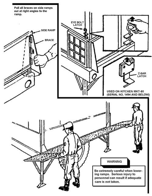 Figure 3-2. Lowering the Side Ramps 7. Direct soldiers to raise the roof. a. Make sure the two roof jacks are placed into position at the front and rear of the roof in the center aisle. b.