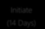 Adjudicate (30 Days) Initial Secret Initial Top Secret PAC/SecEA (2012) Initiate (14 Days) Investigate (40 Days) Adjudicate (20 Days) Initiate