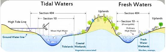 Contingency Operations Regulate Waters of the U.S.