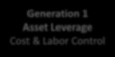 What is Next Generation Outsourcing Key Characteristics Generation 1 Asset Leverage Cost & Labor Control Generation 2 Service Optimization Service Outcomes Generation 3 Instantaneous IT Anytime