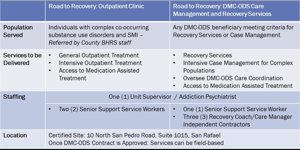 BHRS Road to Recovery Drug/Medi-Cal certified county-operated outpatient clinic to provide services for