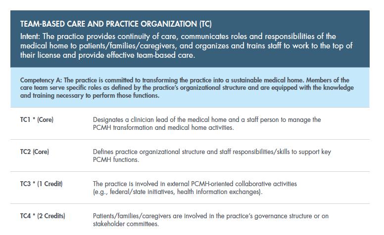 PCMH Standards Performance Measurement and Quality Improvement (QI) Care Coordination and Care Transitions (CC) Care Management and