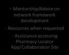 framework development - Resources when requested -