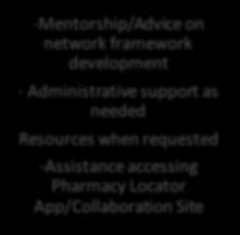 requested -  -Administrative Support (webinar