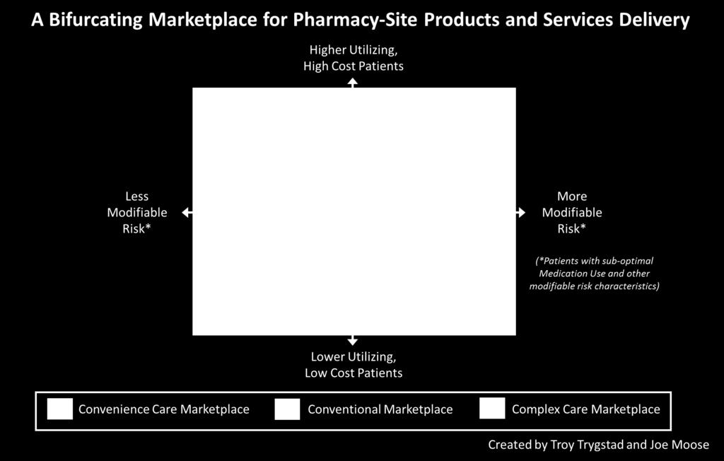 Pharmacy ) Care Team-Based HIT focus