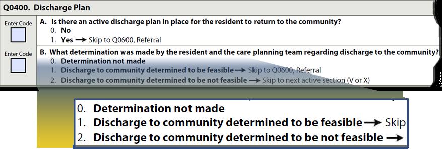 Q0400B Coding Instructions Document the determination of the resident and care