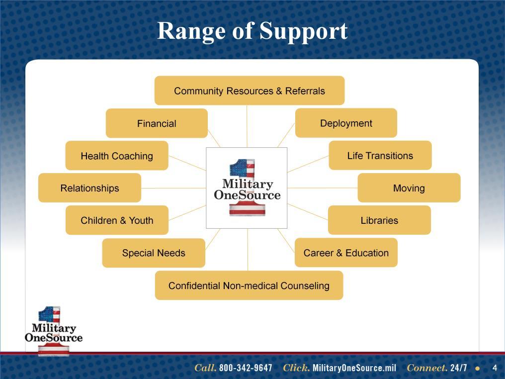 Talking points Military OneSource offers support on a wide variety of topics. Many are interconnected, depending on the situation. For example, a family may call about relocation issues.