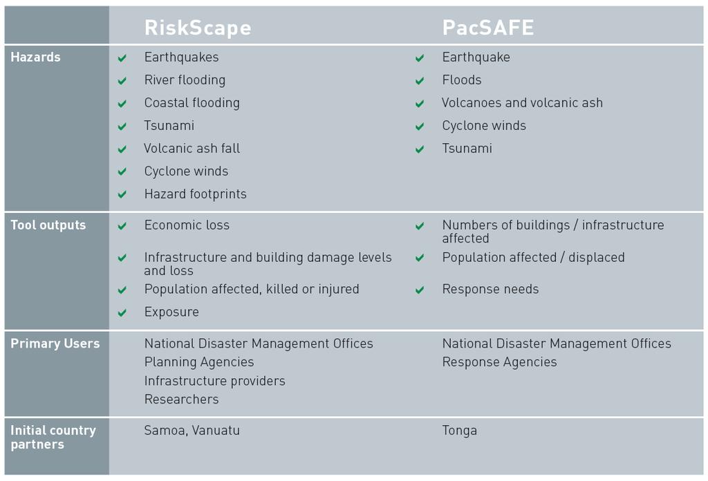 Factsheet for users of risk