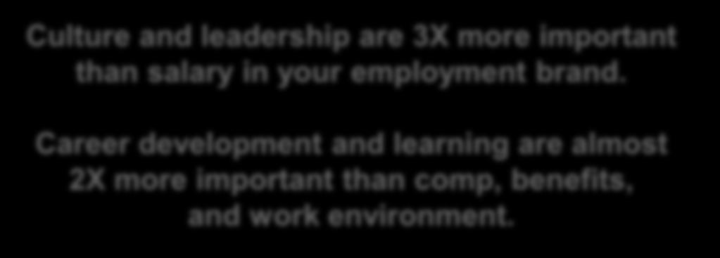 Career development and learning are almost 2X more important than comp, benefits, and work