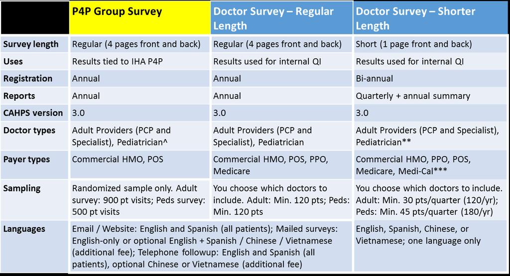 PROJECT OVERVIEW The Patient Assessment Survey (PAS) program is a multi-stakeholder collaborative activity to produce patient care experience ratings of medical groups in California.