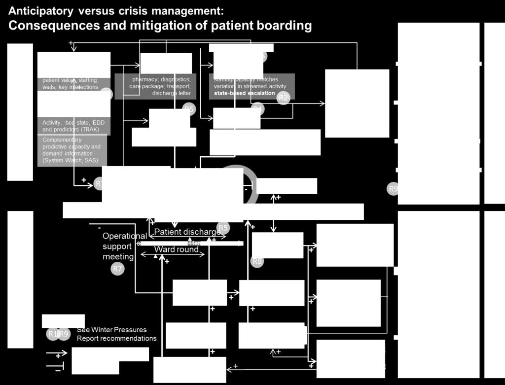 Boarding Impact on patients, hospitals and
