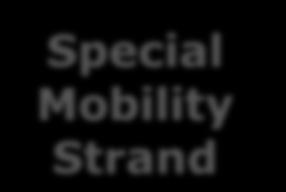 Part I: How? Special Mobility Strand Students Activities: Study periods (3-12 months)/traineeships-work placement.