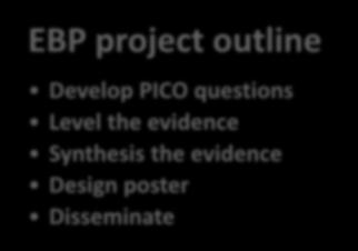 EBP project outline Develop