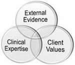 21 22 EBP: Step 6 Evaluate effectiveness Evaluate patient outcomes to determine if the plan