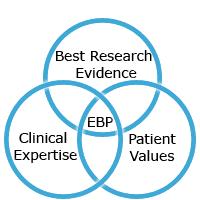 Evidence-Based Practice An Independent
