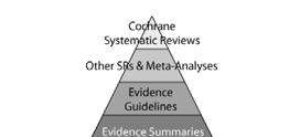 Implementation Model Strategies to get Evidence into Practice Extracting Summarizing Embedding g g