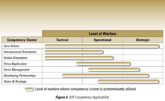 Producing concepts to develop the Joint SOF Warrior, this JSOKCA will open the way to examining new methodologies, organizational structures, and relationships that enrich future Joint SOF with the