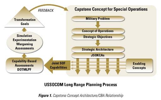 ii. The CCso s strategic architecture The CCSO is the intellectual foundation of the Command s Long Range Planning Process (LRPP) and guides the Command s transformational goals.