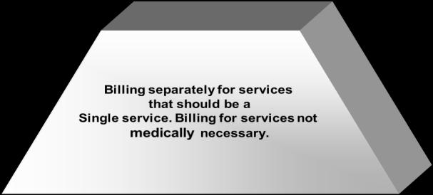 Unbundling services in order to get more reimbursement, which involves separating a procedure into parts and charging for each part rather