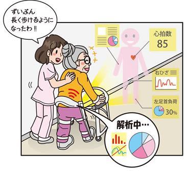 Smart Society will be created by Digital Revolution She can walk longer than before!! Heartbeats 85 The rehabilitation support robot helps elderly persons by sensing the user s intention.