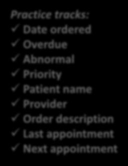 Overdue Abnormal Priority Patient name