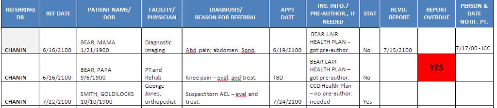 6/24/2015 Tracking Table Includes: Reason for referral