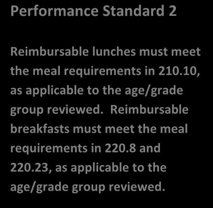 Module: Meal Components and Quantities SFAs operating the NSLP and/or the SBP must follow meal pattern requirements for each age/grade group within all reimbursable meal service lines. (7 CFR 210.