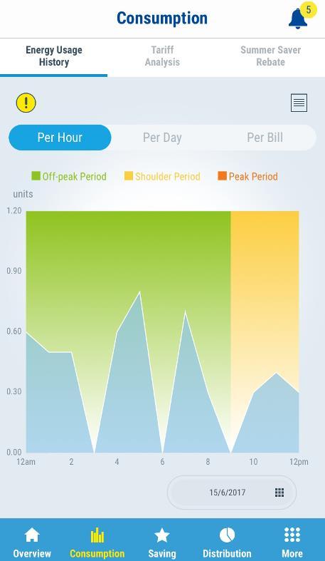 to monitor and manage their electricity consumption.