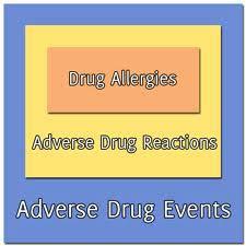 32 CORE 6: MAINTAIN ACTIVE MEDICATION ALLERGY LIST More than 80% of all unique patients seen by the EP have at least one entry or an indication that no problems are known for
