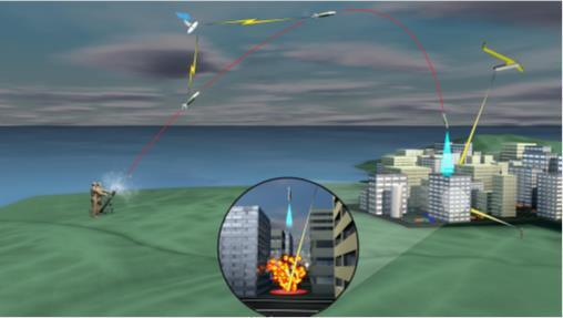 Altitude Structures no longer prohibitive to mortar fires Trajectories shaped for Vertical Insertion Distribution Statement A Urban Target Engagement Byproduct of lift required for extended range