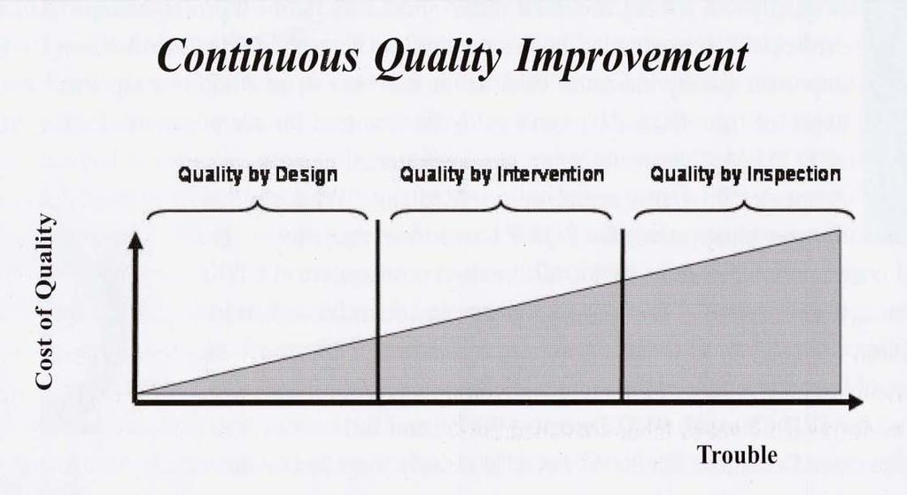 Autonomation, Quality and Patient Safety Re-engineering the test process; not