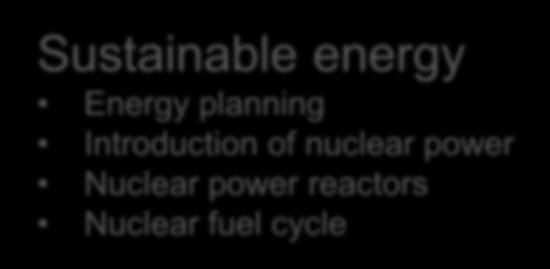 Transport Nuclear development safety power reactors and management Nuclear Nuclear