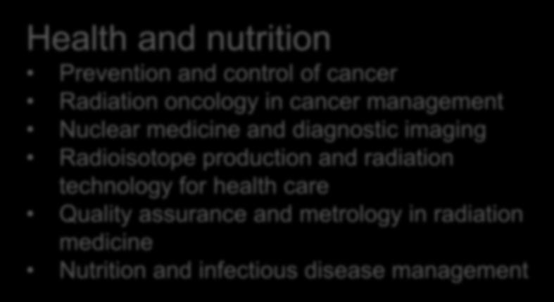 Food and oncology agriculture in cancer management Nuclear Crop medicine production