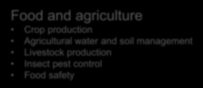 production water and and soil radiation management technology Livestock Water for