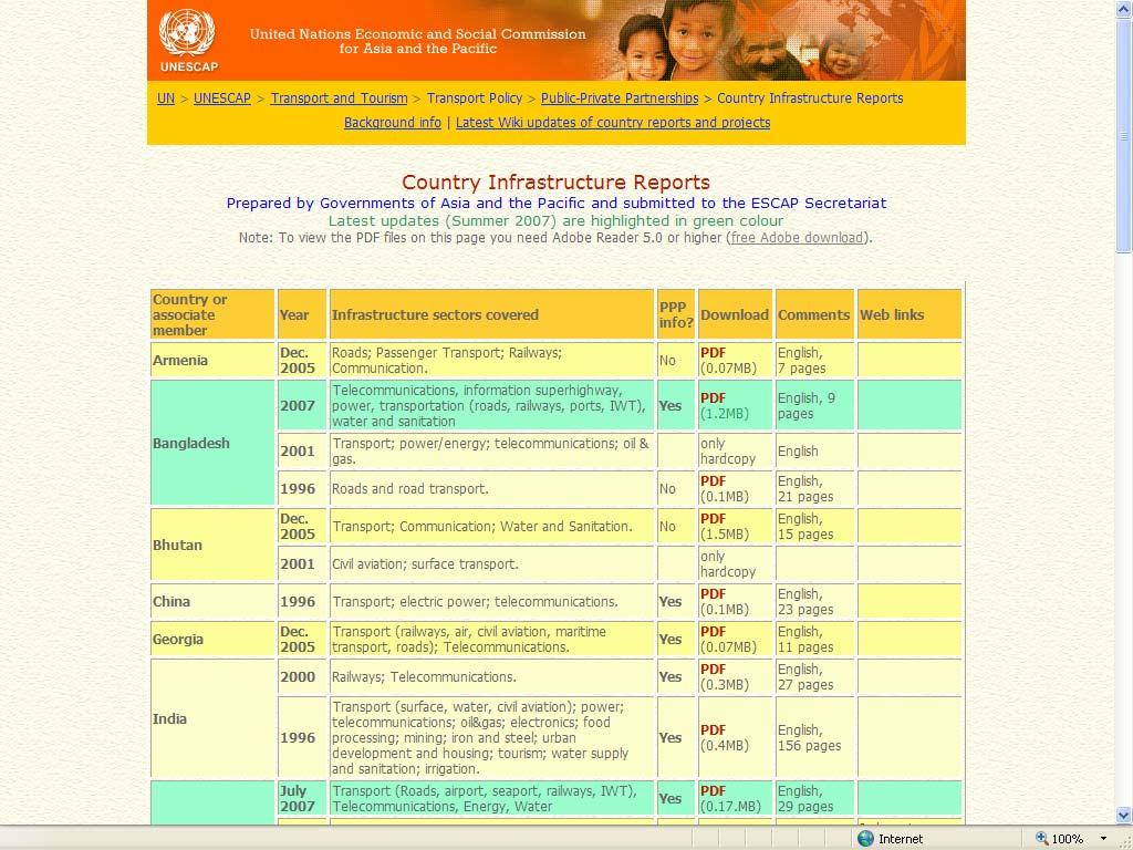 www.unescap.org/ttdw/ppp/ countryinfrastructurereports.