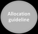 application adjudication and verification Allocation process of