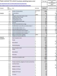 The report has commentary from the doctor who leads SSNAP The report gives recommendations for improving stroke care The report has colour coded tables showing the results for each hospital 2)
