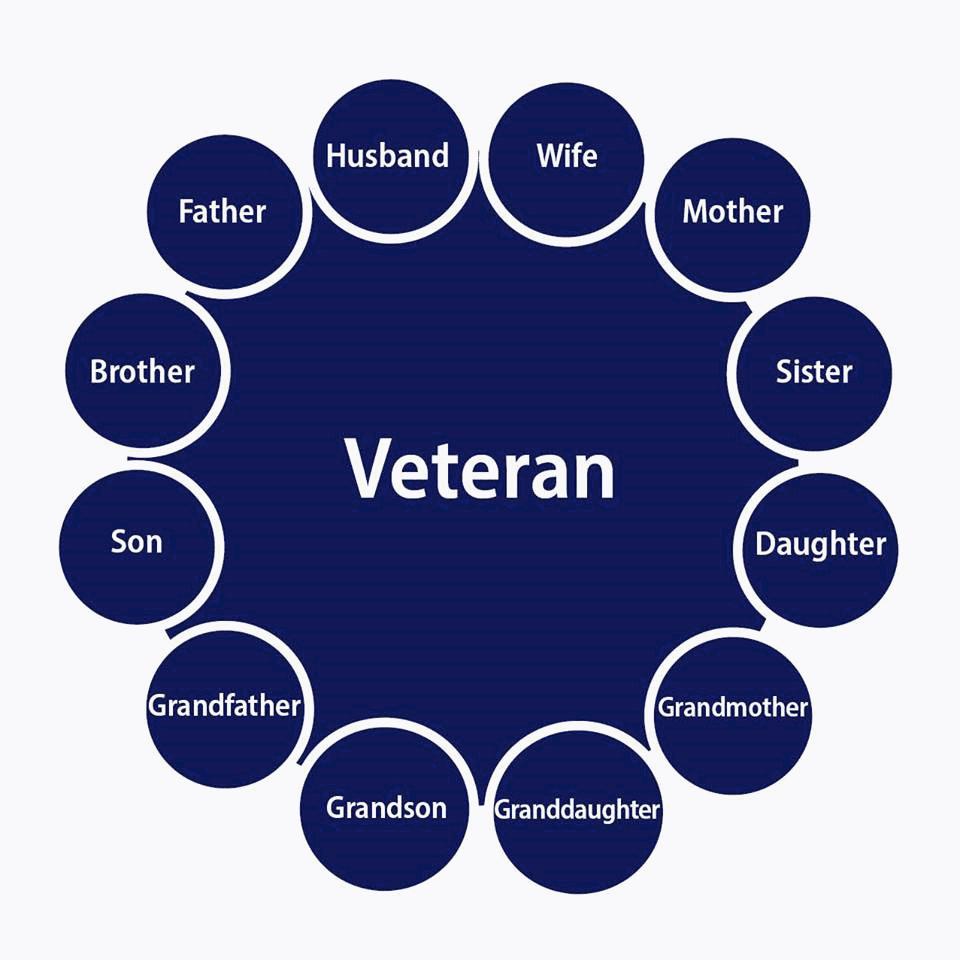 Eligibility for the VFW Auxiliary has expanded! There are now up to 12 people who may join our organization on the eligibility of 1 veteran!