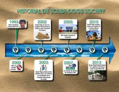 Who is Scuba Dogs Society? Scuba Dogs Society (SDS) is a 501(c)3 nonprofit corporation fully dedicated to environmental conservation.