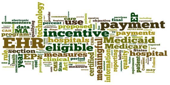 Meaningful Use/PQRS/ICD-10/Quality Measures Clinicians are tired of hearing the lingo They