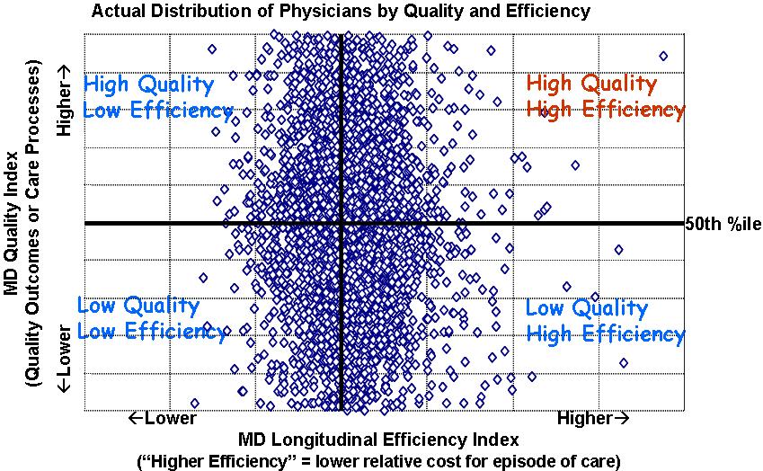 Purchaser View: Quality and Cost-Efficiency Adapted from