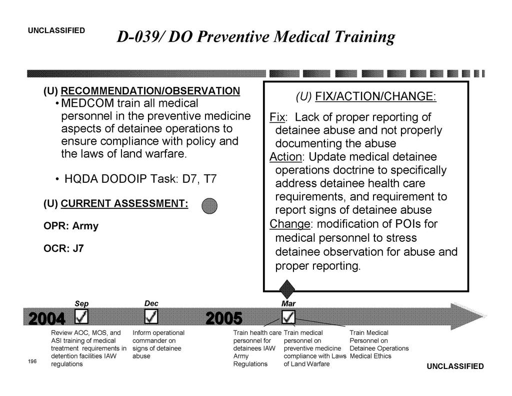 D-039/DO Preventive Medical Training MEOCOM train all medical personnel in the preventive medicine aspects of detainee operations to ensure compliance with policy and the laws of land warfare.