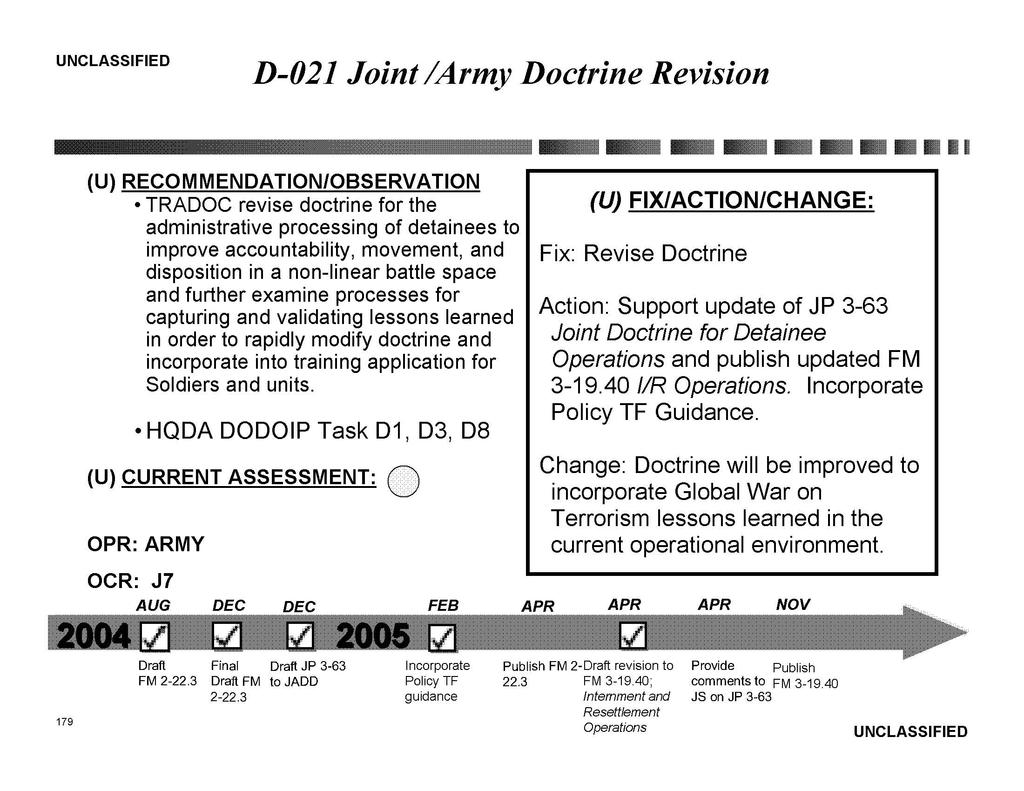 D-021 Joint /Army Doctrine Revision TRADOC revise doctrine for the administrative processing of detainees to improve accountability, movement, and disposition in a non-linear battle space and further