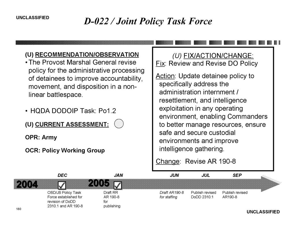 D-022 / Joint Policy Task Force The Provost Marshal General revise Fix: Review and Revise DO Policy policy for the administrative processing of detainees to improve accountability, movement, and