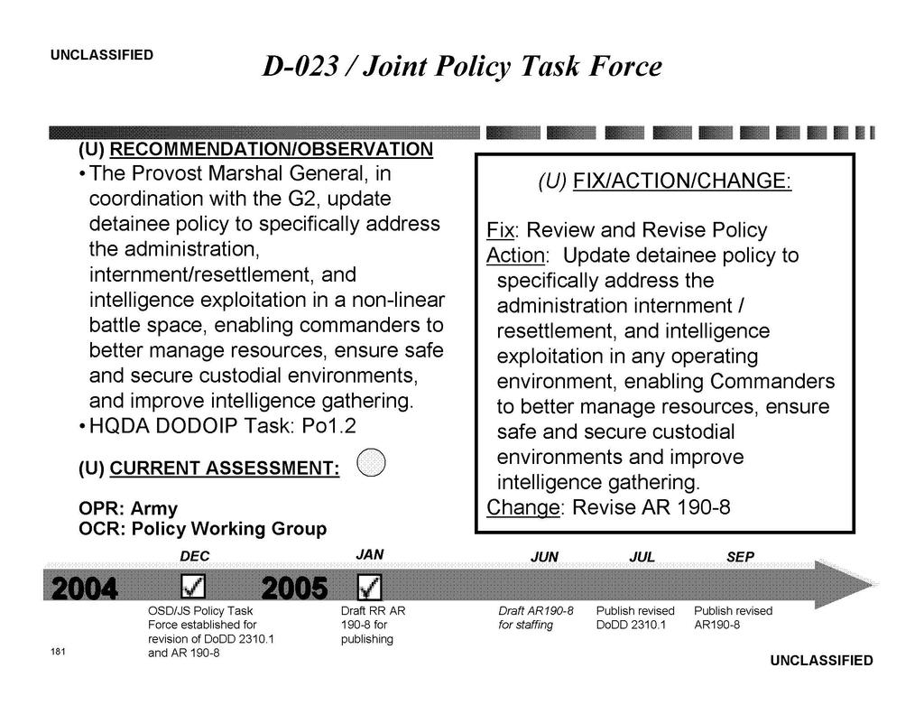 D-023 / Joint Policy Task Force The Provost Marshal General, in coordination with the G2, update detainee policy to specifically address Fix: Review and Revise Policy the administration, Action: